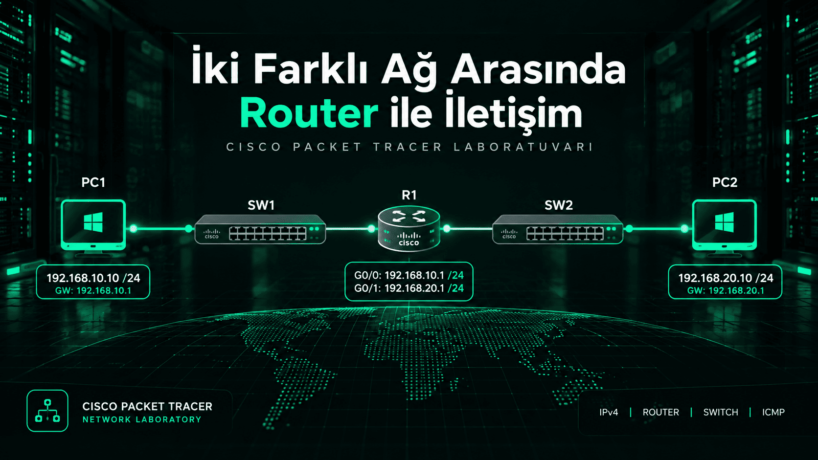 İki Farklı Ağ Arasında Router ile İletişim kapak görseli